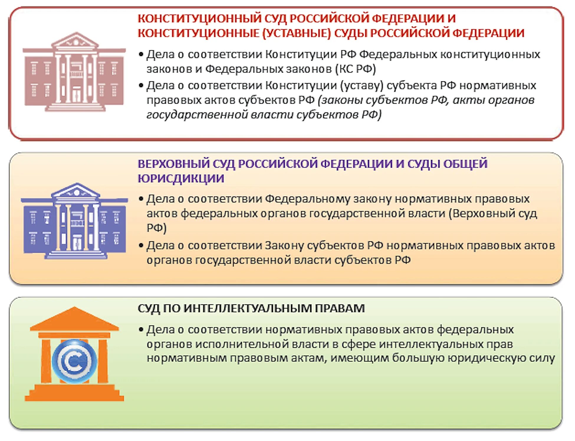 Интеллектуальный суд рф. Структура суда по интеллектуальным правам схема. Суд по интеллектуальным правам. Суд по интеллектуальным правам структура. Суд по интеллектуальным правам полномочия.