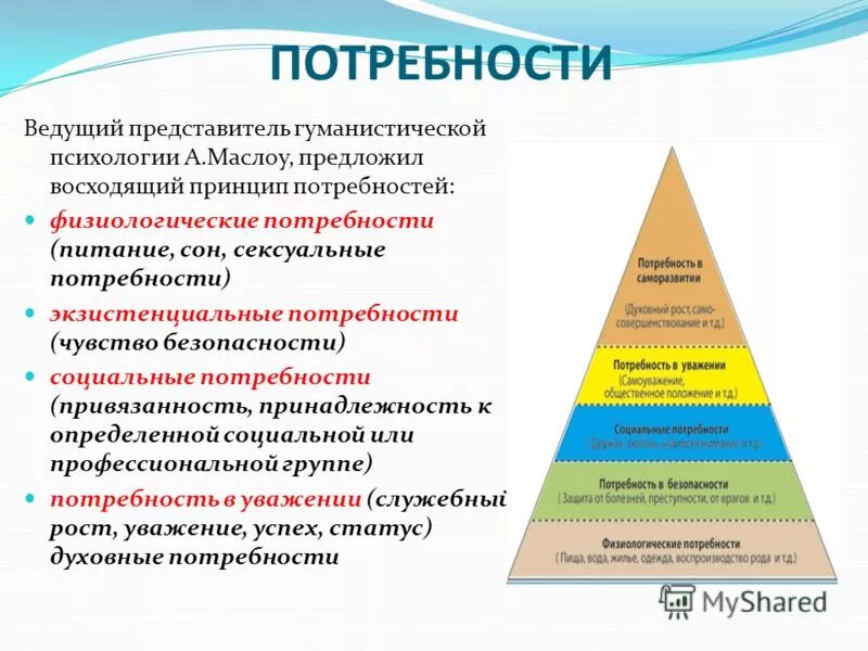 Как любознательность связана с удовлетворением данной потребности. Схема классификации потребностей в психологии. основные психические потребности человека. признаки потребностей в психологии. виды потребностей человека потребности характеристика.