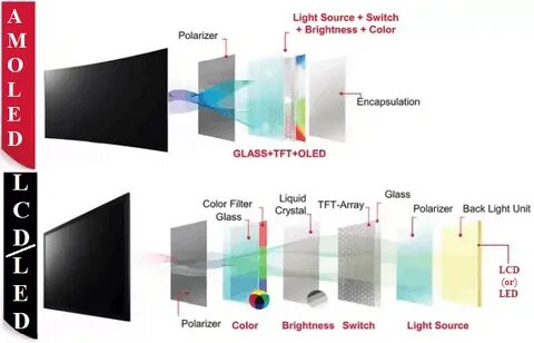 Отличие led