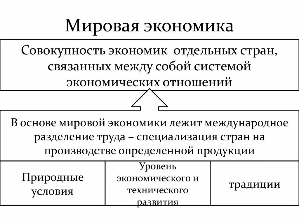 Как между собой связана экономика