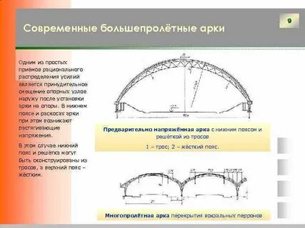 Видимые пролеты