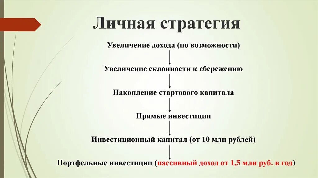 Стратегия жизни на год. Личная стратегия. Личная стратегия развития. Построение личной стратегии. Личная жизненная стратегия.