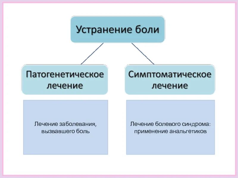 Лечение суставного синдрома. Боль в спине презентация. Таблетки при хронической боли. Нифлумовая кислота препараты. Антидепрессанты от хронической боли.