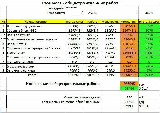 Сколько будет стоить сборка