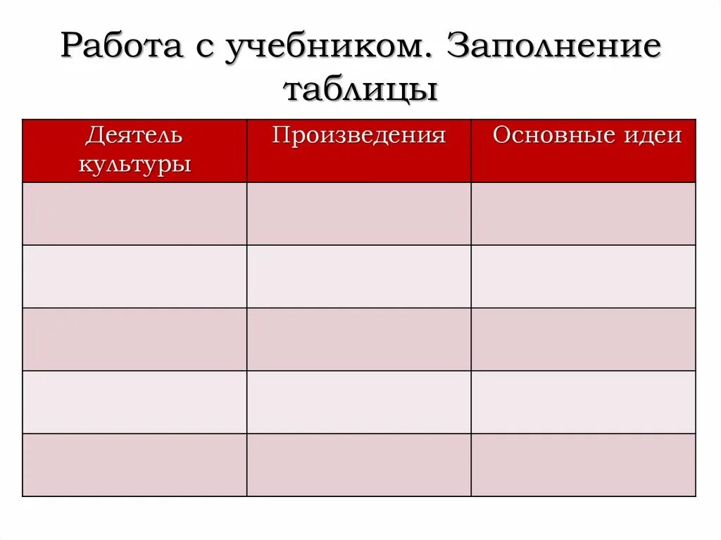 Таблица гуманисты. §7, Таблица "Великие гуманисты Европы". Таблица Великие гуманисты Европы 7 класс история нового времени. Великие гуманисты Европы. Мир художественной культуры Возрождения. Великие гуманисты Европы 7 класс таблица.