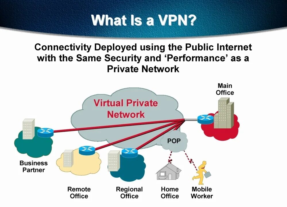 VPN. What is VPN. Частный VPN. Общественные VPN. Private n