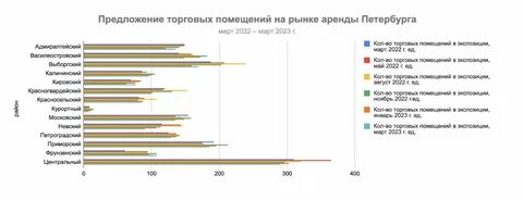 Рынок аренды 2024