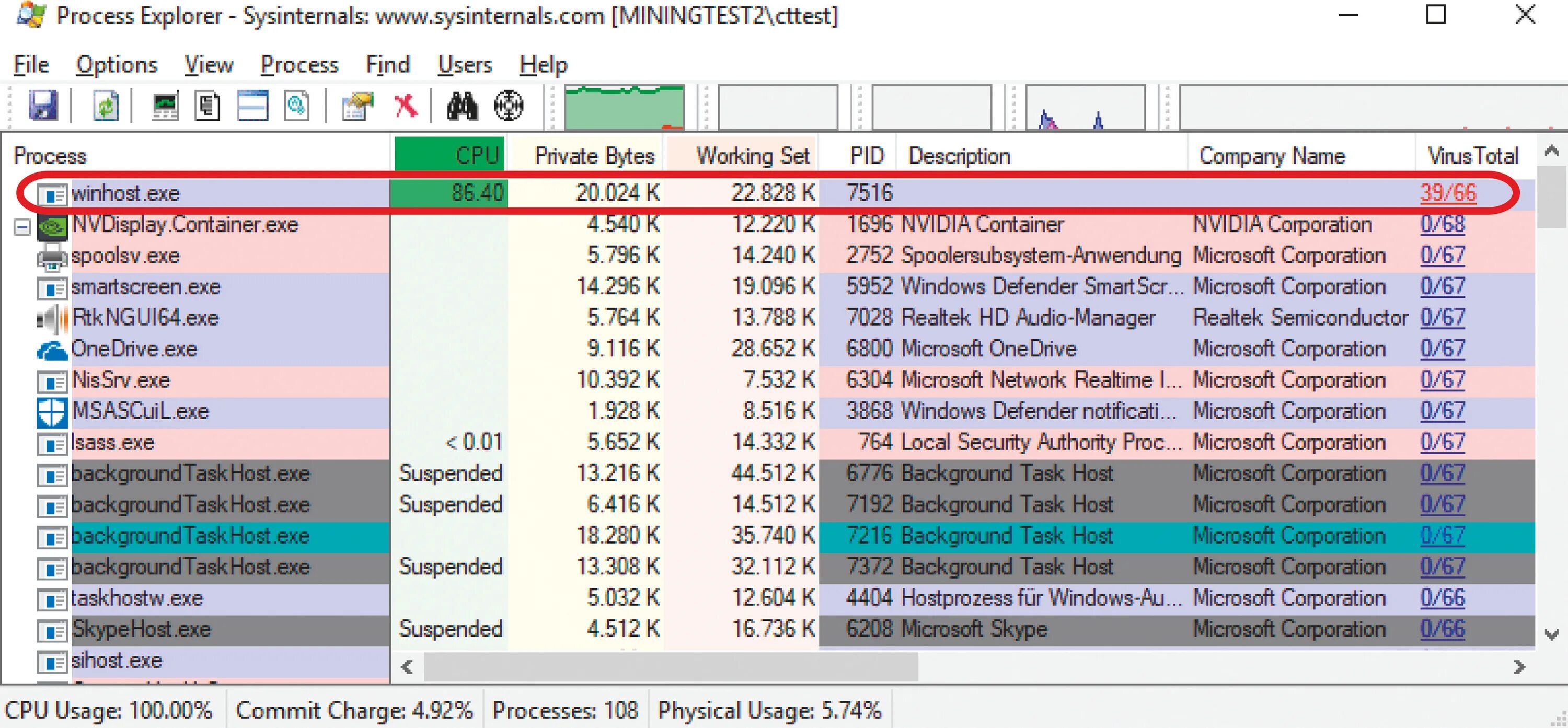 Вирус MICROSOFTHOST.exe. Realtek HD taskhost.exe. Процесс таск хост. Process Explorer Windows 10. Agregatorhost exe что это