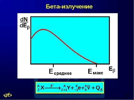 Бета лучи