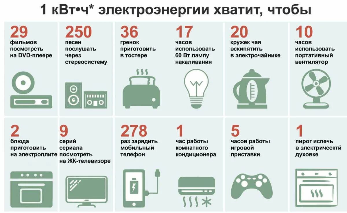 Масса 1 квт час. Киловатт-час. КВТ час. 1 Киловатт. 1 КВТ час.