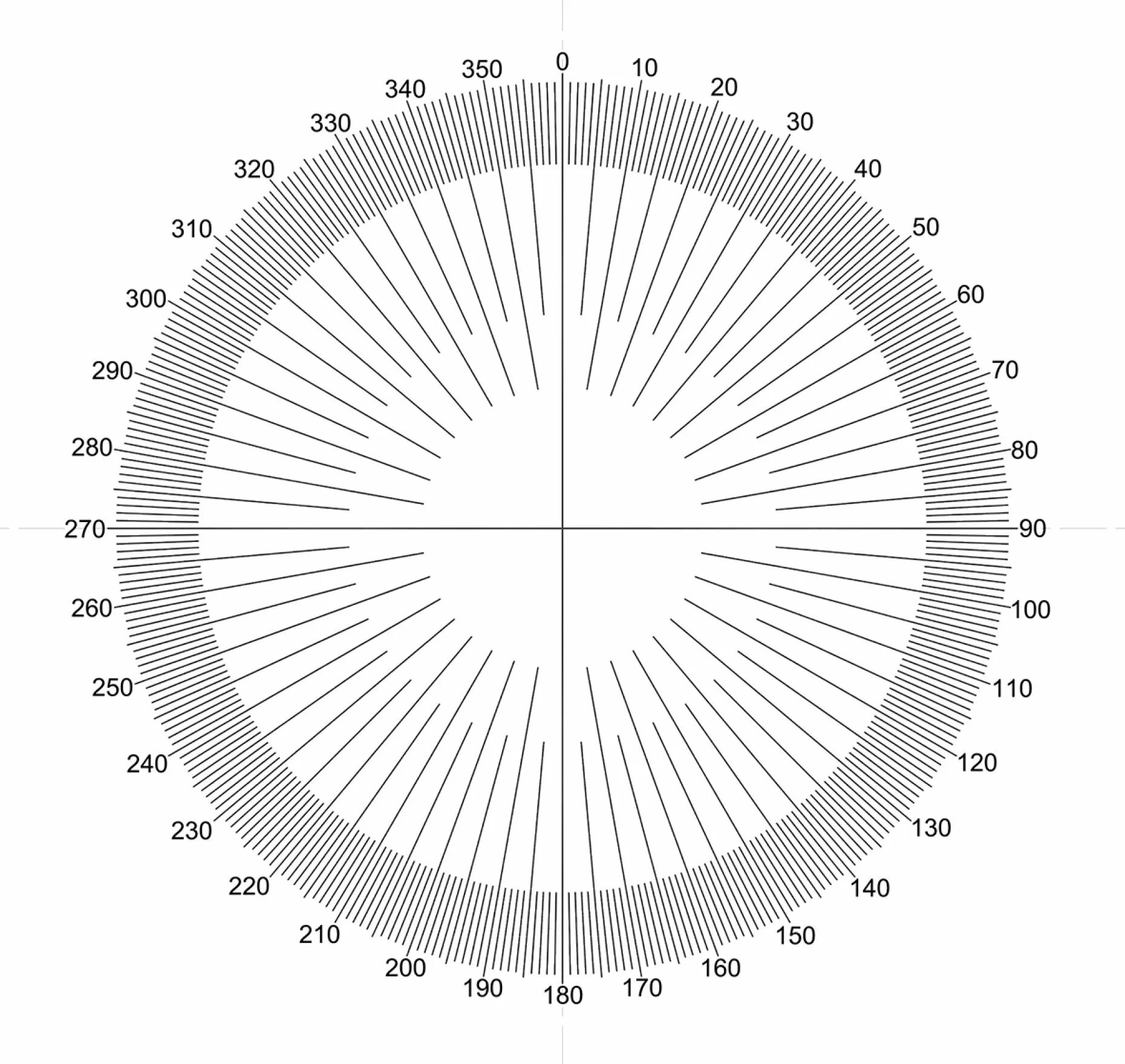 Круговые транспортир (360 градусов).. Транспортир 360 градусов шкала. Круговая шкала 360 градусов. Транспортир 360 градусов металлический делительный. 360 разделить на 4