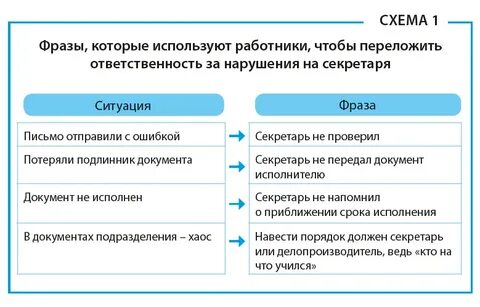 Ответственность в корпоративном праве