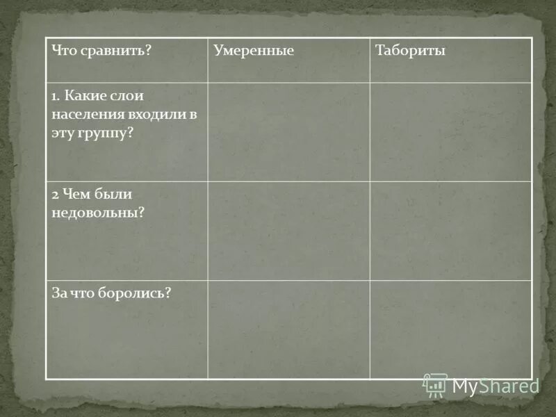 Состав уложенной комиссии 1767. Какой слой населения не был представлен. Какой слой населения не был представлен. Слои населения. Какие слои населения поддерживают партии.