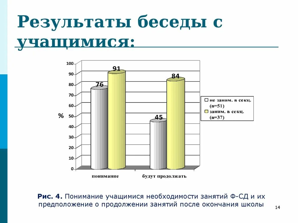 Результат беседы. Результат после беседы с учащимися. Обработка результатов интервью. Результат беседы в психологии.