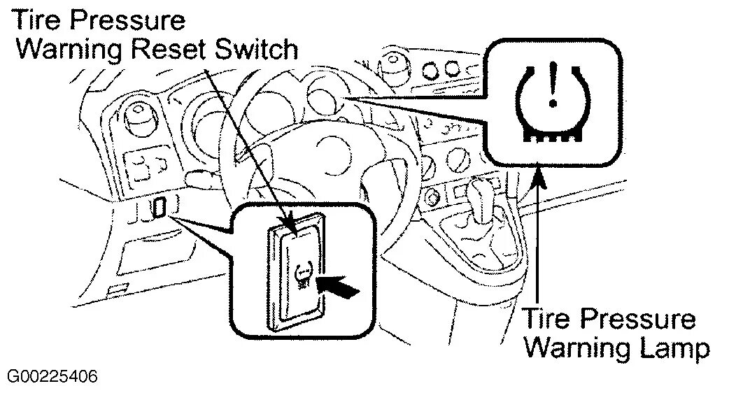 Toyota Corolla 2011 Tire Pressure Monitor. Индикатор давления в шинах Тойота Королла 120. Кнопка сброса датчика давления рав 4 2020. Кнопка датчика ручника Тойота Королла 120.