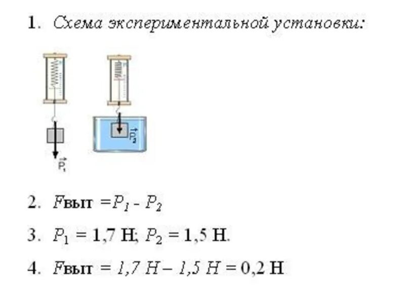 Лабораторная работа по физике архимедова сила. Оформление лабораторной работы по физике ОГЭ. Физика лабораторная работа 9 класс ОГЭ. Комплект 2 ОГЭ физика лабораторные работы. Лабораторная работа по физике формула.