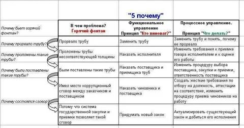 15 1 12 6 2 5 почему