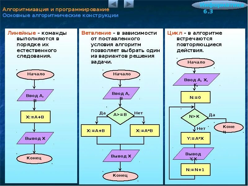 Определить программу по картинке