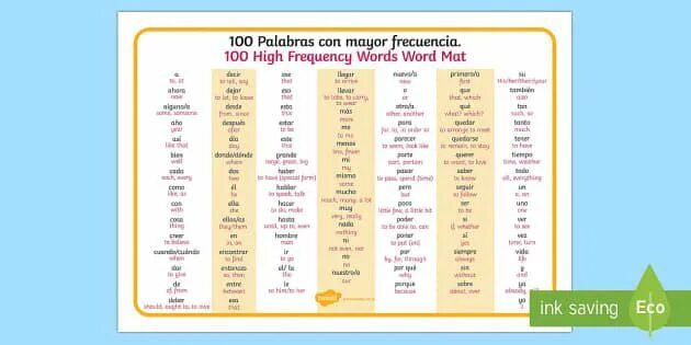 Word use frequency. Word words 100 уровень. high frequency words.