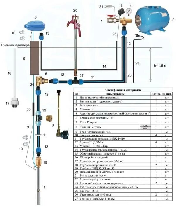 Подключение автоматики скважины. Схема оборудования водопровода из скважины с адаптером. Схема монтажа насоса в скважине с адаптером. Схема подключения скважинного насоса. Схема соединения ПНД трубы с насосом.