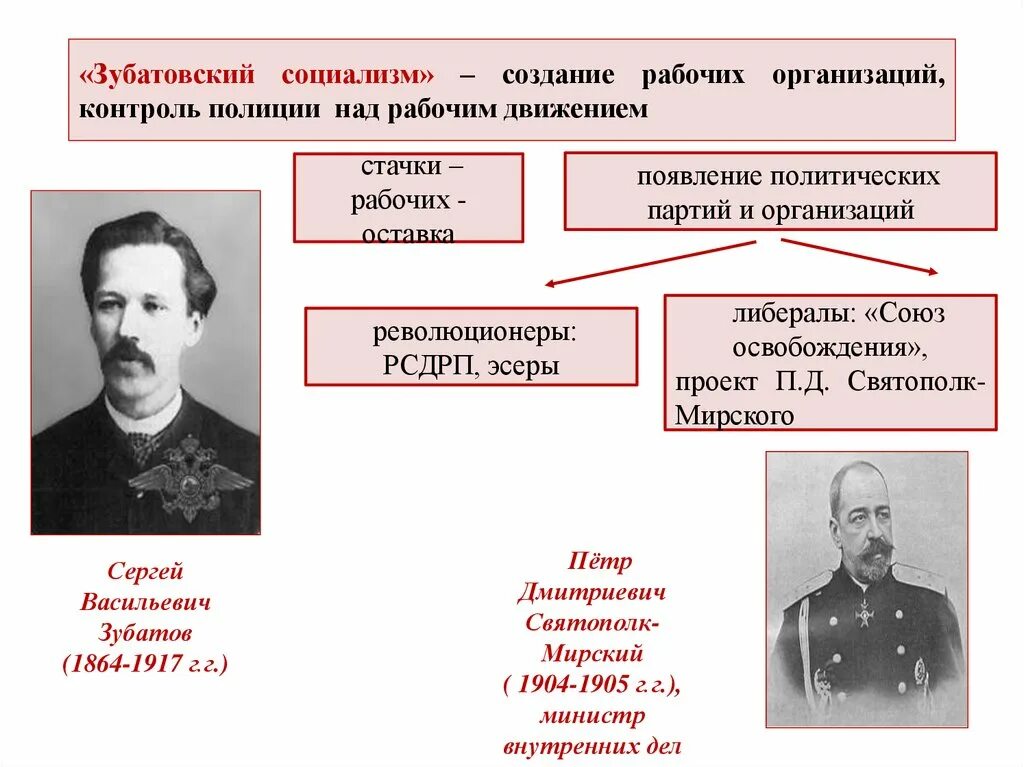 Зубатовский социализм. Программа построения социализма. Зубатовский полицейский социализм. Зубатовский социализм доклад. Создатели социализма