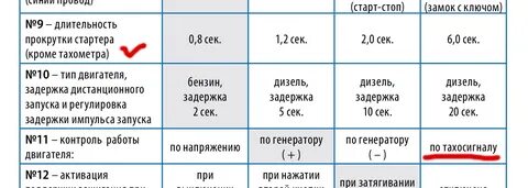 Как уменьшить время автозапуска