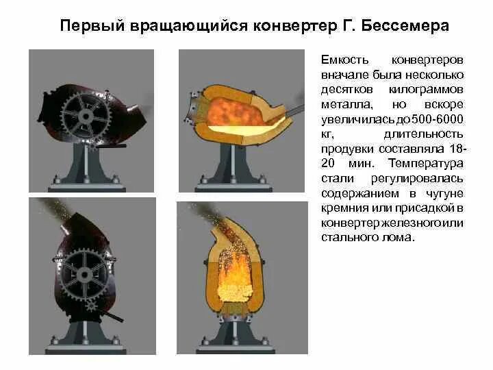 Конвертер для стали. Бессемеровский способ получения стали. Конвертер металлургия. Бессемеровский конвертер. Технология плавки стали в конвертере Бессемера.