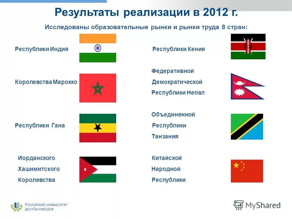 республиканская форма правления на карте. государства по форме гос правления. демократическая республика страны список. республиканская форма правления президентская и парламентская. президенскаяреспублика страны.