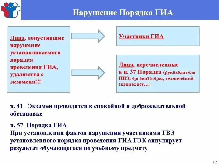 Нестандартные ситуации при проведении гиа 9