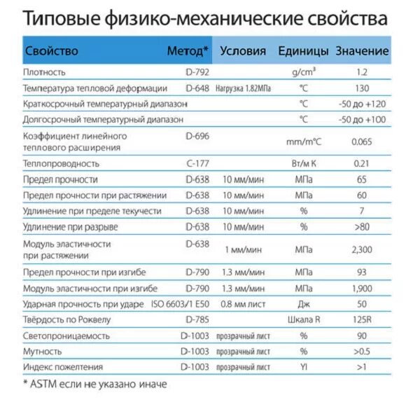 Плотность поликарбоната кг м3