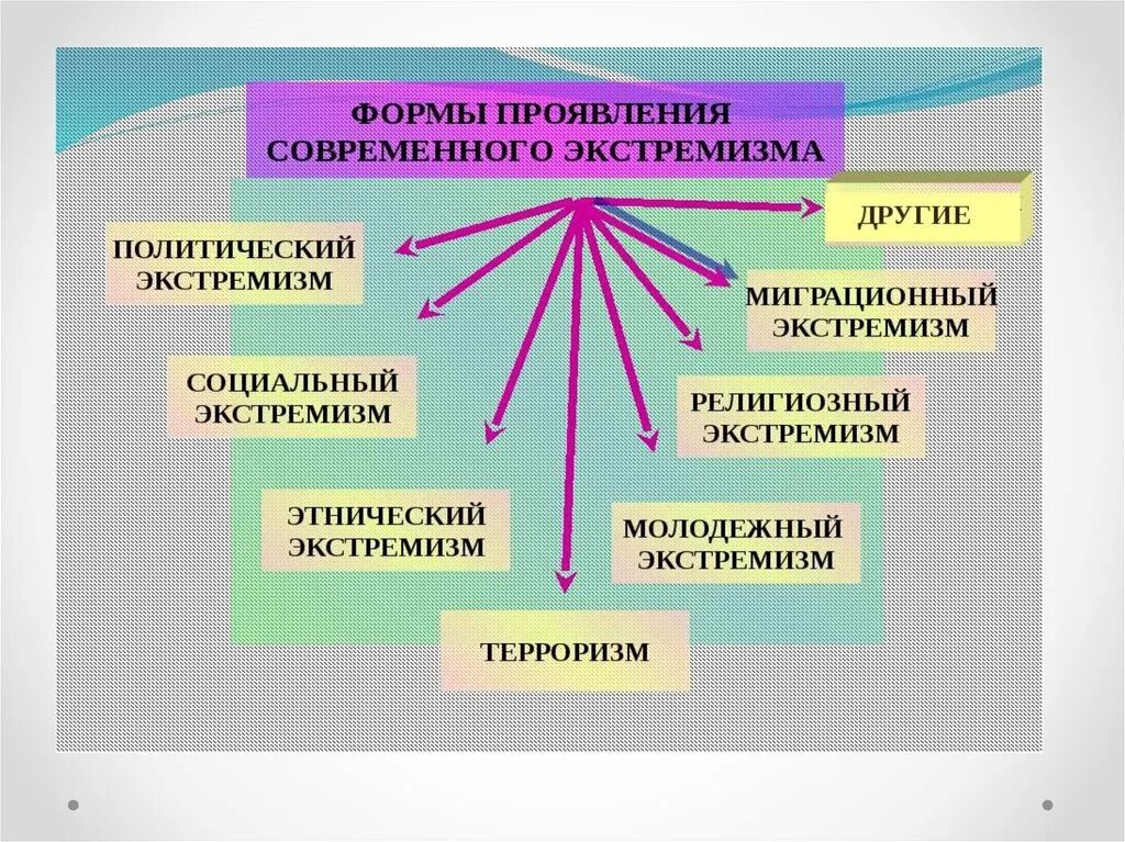 Молодежный экстремизм схема