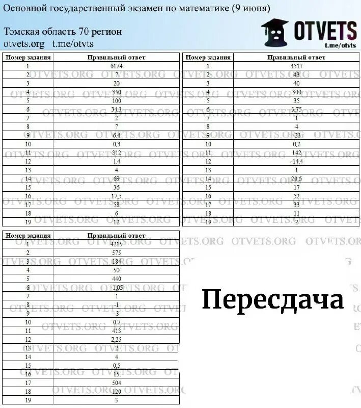 распечатай и реши ответы 2023