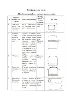 Технологическая карта обработка