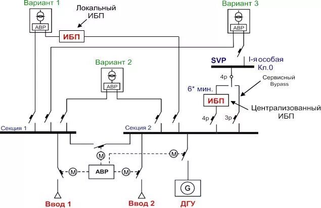 Схема электроснабжения 2 категории надежности электроснабжения. Схема подключения электроснабжения по 1 категории. Схема электроснабжения электроприемников первой категории. Первая категория электроснабжения схема электроснабжения. Особая группа первой категории электроснабжения