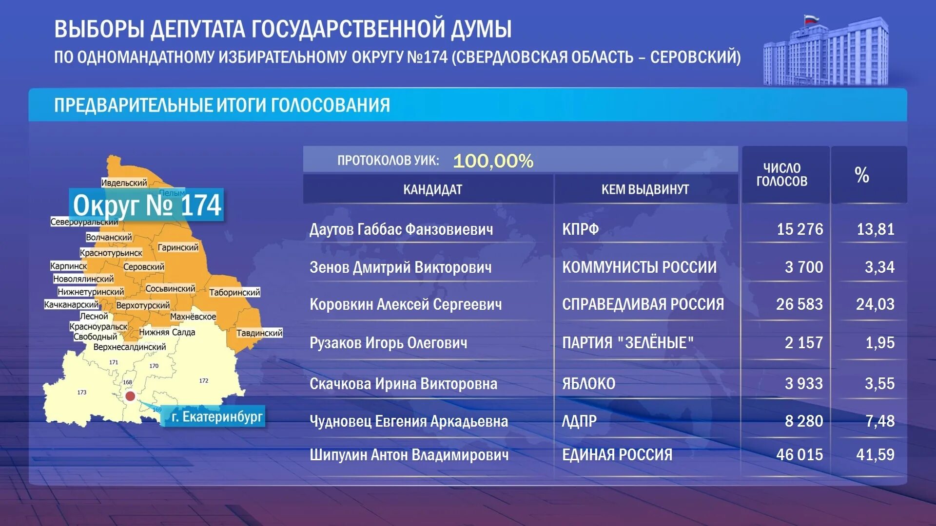 Сколько избирательных участков в россии 2024. Одномандатные избирательные округа в РФ. Выборы одномандатные округа. Одномандатные округа Свердловской области. Выбор в Госдуму по одномандатным округам.