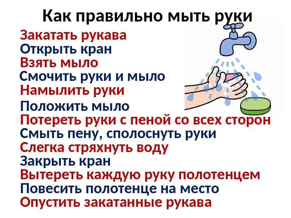 Что будет если не мыть руки. Как надо правильно мыть руки. Правила мытья рук для детей. Памятка Моем руки правильно. Гигиена рук памятка.