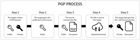 Begin public key