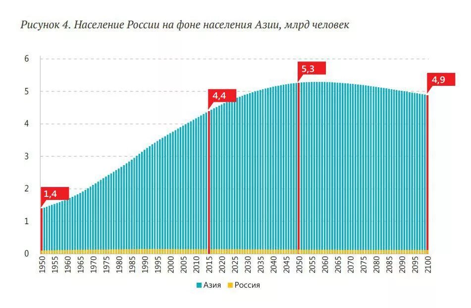 Численность людей в росси. Население оо. Население центральной россии картинки. Динамика численности населения россии 2022. Жители россии.