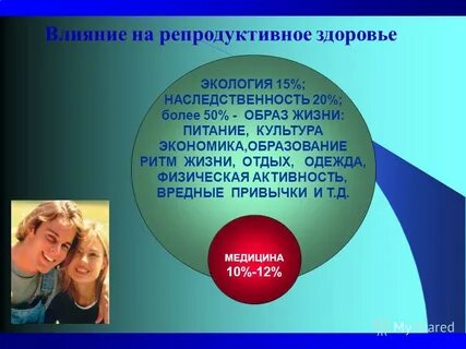 Беседа о репродуктивном здоровье