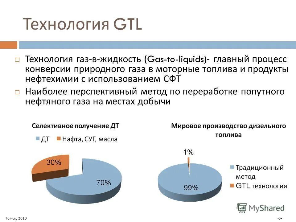 газовая отрасль. технология газ. оборудование для нефтегазовой отрасли. технологическая схема сжижения природного газа. технология газ.
