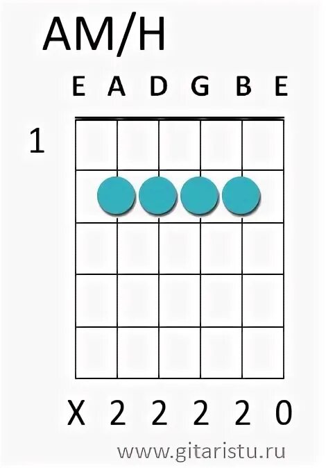 Аккорд am6. Am9 Аккорд. H5 Аккорд. Аккорд am9nгитара. Как ставить Аккорд am6.