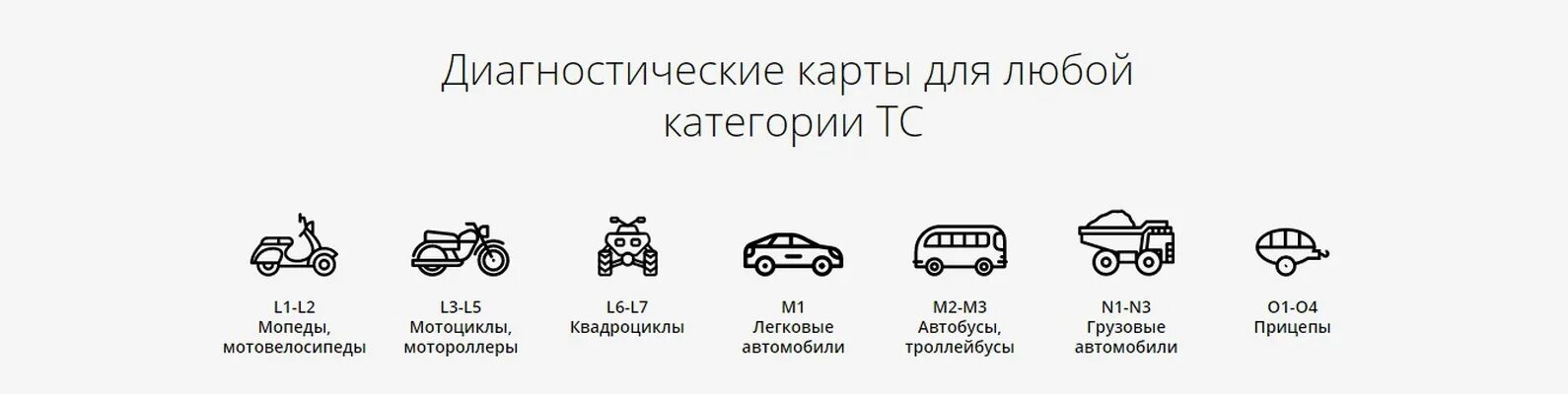 Цена техосмотра в 2024 году легкового автомобиля. Диагностическая карта на прицеп к грузовому автомобилю. Техосмотр автомобиля. Категории автомобилей для техосмотра. Техосмотра автомобилей и прицепов.