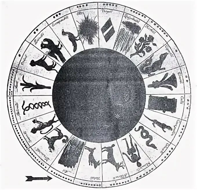 20 мая зодиак мужчина. Зодиак ацтеков. ATL symbol Water Aztec. Группа Ацтекс. Зодиак Википедия.
