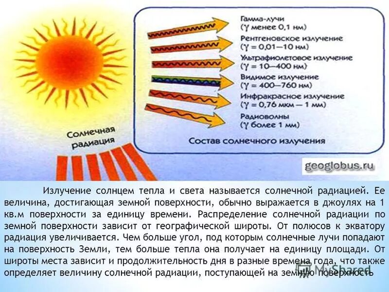 Самое вредное солнце. Излучение солнечных лучей. Солнечная радиация. Какие виды солнечных лучей. Типы излучения солнца.