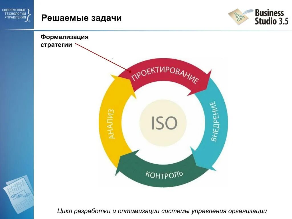 Инструменты улучшения качества. Стили проектирования. проектирование бизнес процессов. структура процесса проектирования. система менеджмента качества.