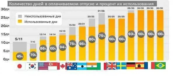 Отпуск в апреле 2024 выгодно ли. Самый популярный месяц для отпуска. Самые невыгодные месяцы для отпуска. Когда лучше взять отпуск. Самые выгодные месяцы для отпуска в 2023.