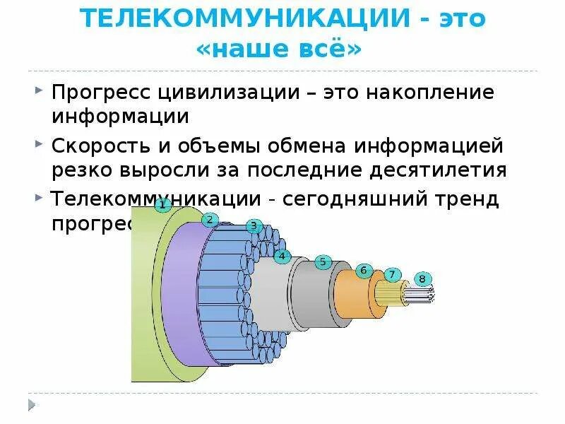 Основы прогресса цивилизации. Прогресс цивилизации. телекоммуникация. понятие прогресса в цивилизации. прочный мир главное условия прогресса цивилизации.