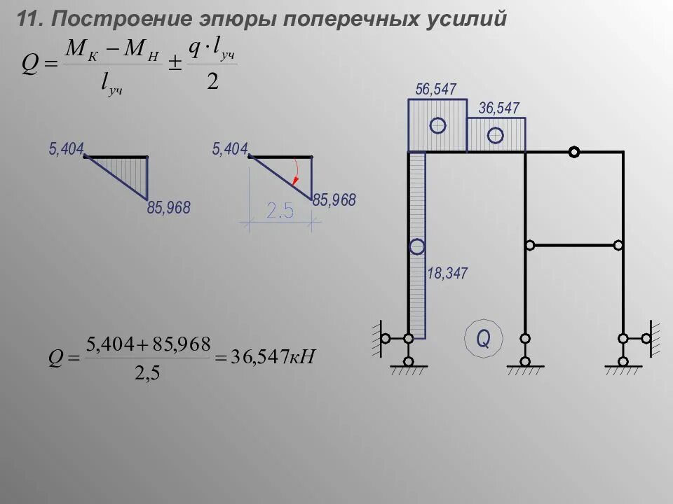 Расчет статически неопределимых систем методом сил. Статически неопределимая рама. расчет статически неопределимой рамы методом сил примеры.