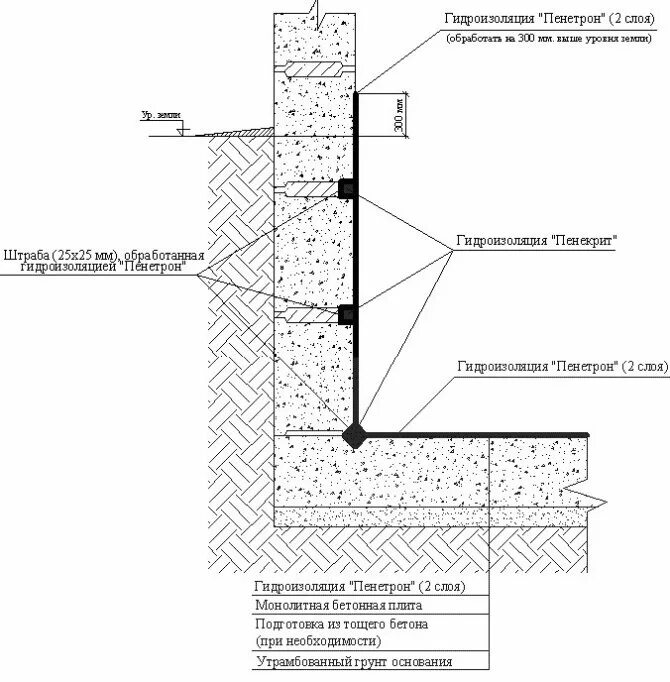 Узел примыкания стен обмазочная гидроизоляция. Оклеечная гидроизоляция фундамента узел. Обмазочная гидроизоляция фундамента чертеж. Полимочевина гидроизоляция фундамента чертеж. Гидроизоляция обмазочная 2 слоя