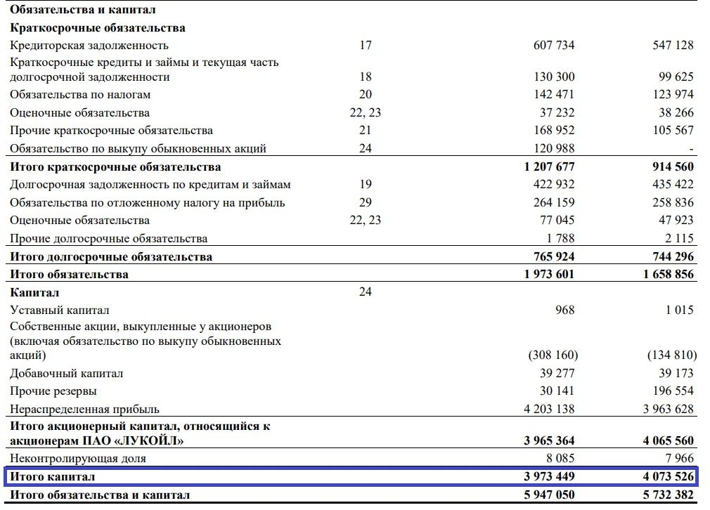 Roe капитала. Рентабельность капитала Roe. Рентабельность собственного капитала (Roe). Рентабельность собственного капитала Roe формула. Рентабельность собственного капитала Roe формула по балансу.